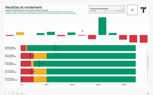 Consulter les détails