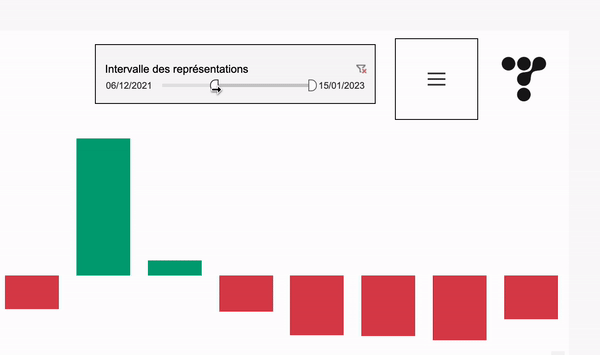 Sélectionner une date