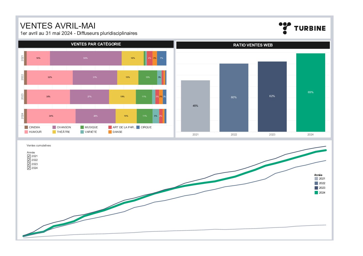 Comparatif venteMAI 2024